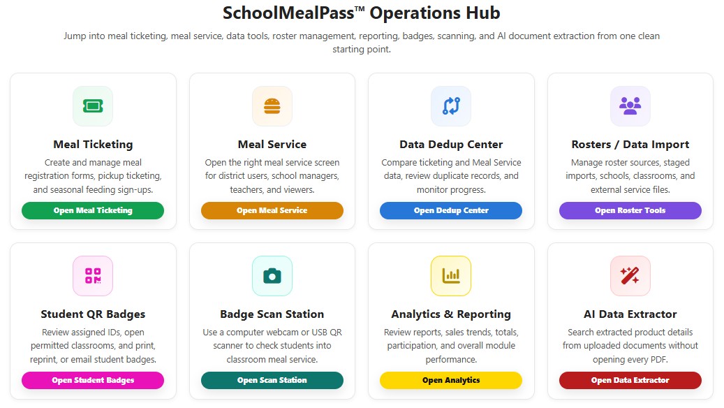 SchoolMealPass Operations Hub with Meal Ticketing, Meal Service, Data Dedup Center, roster tools, student QR badges, and analytics