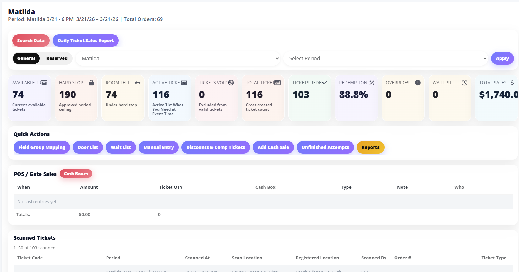 TicketHarmony ticket analytics screen with available tickets, hard stop, active tickets, redemption rate, overrides, waitlist, and total sales