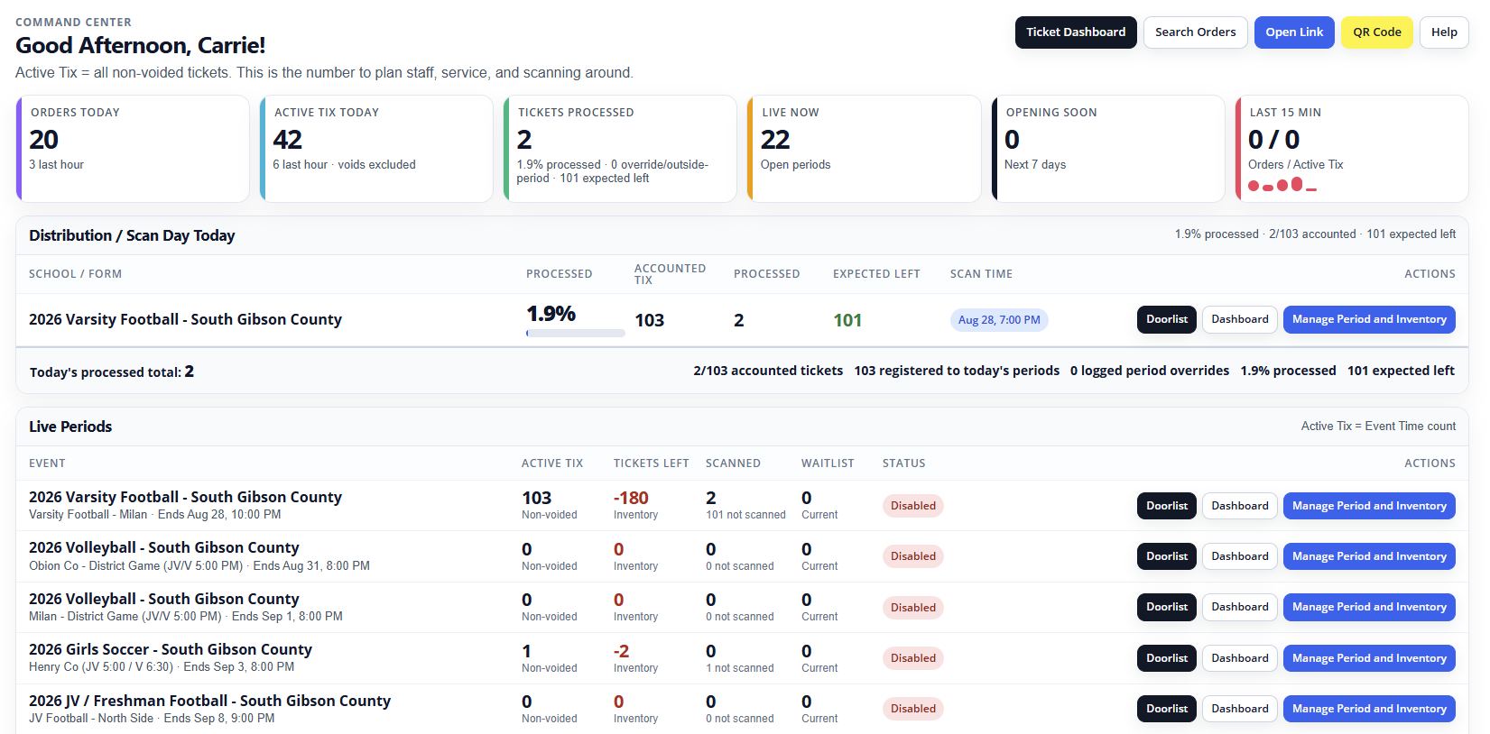 TicketHarmony Command Center dashboard showing orders today, active tickets, tickets processed, live periods, and upcoming openings