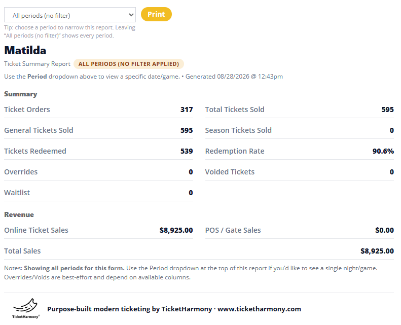 TicketHarmony printable ticket summary report showing orders, tickets sold, redemption rate, and online versus gate revenue