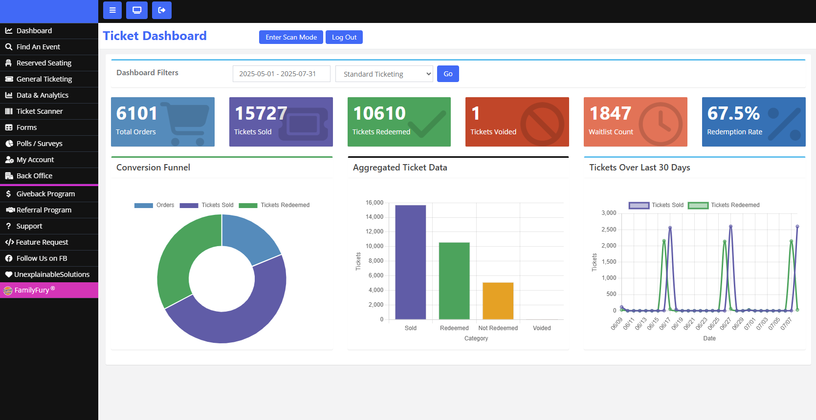 TicketHarmony Dashboard