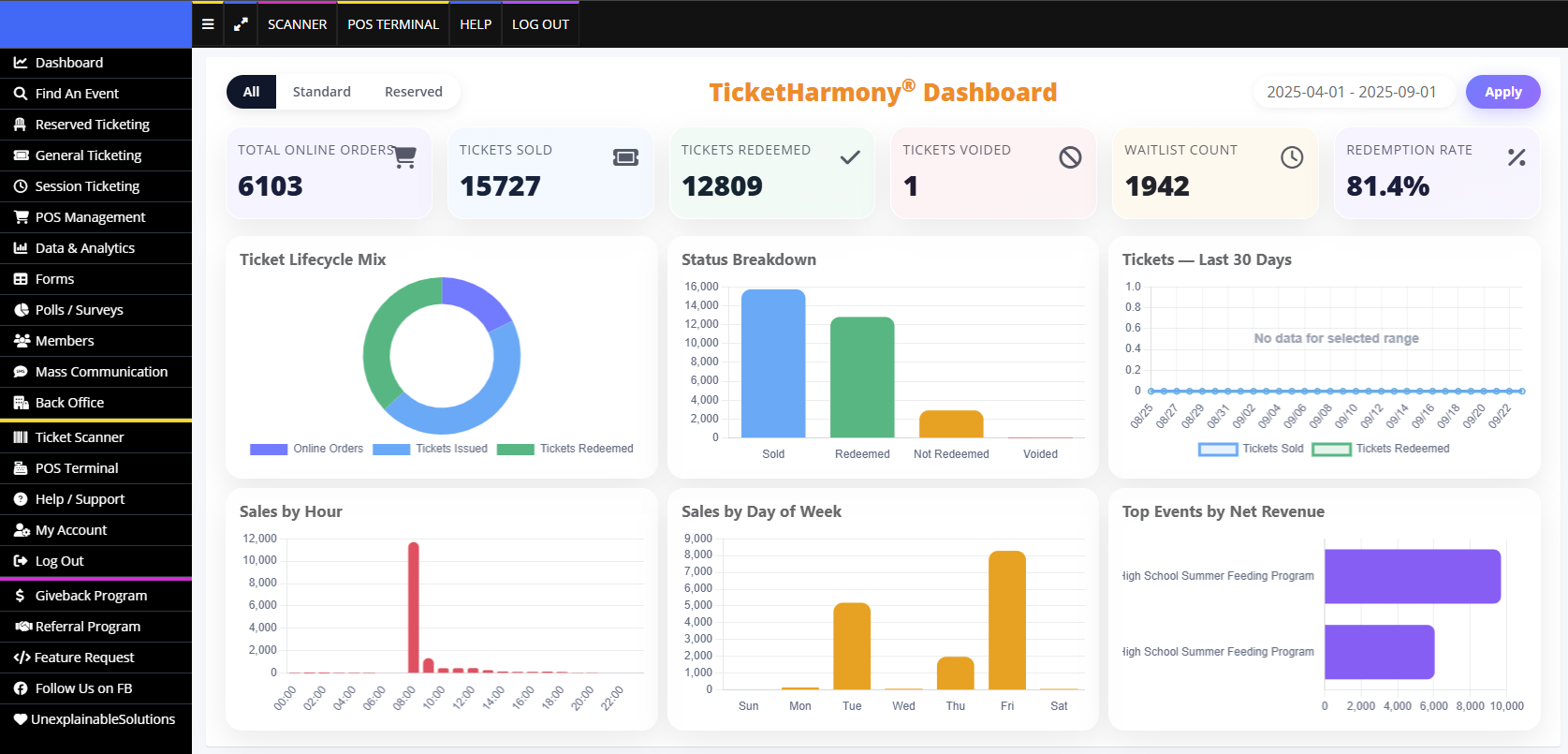 TicketHarmony Dashboard